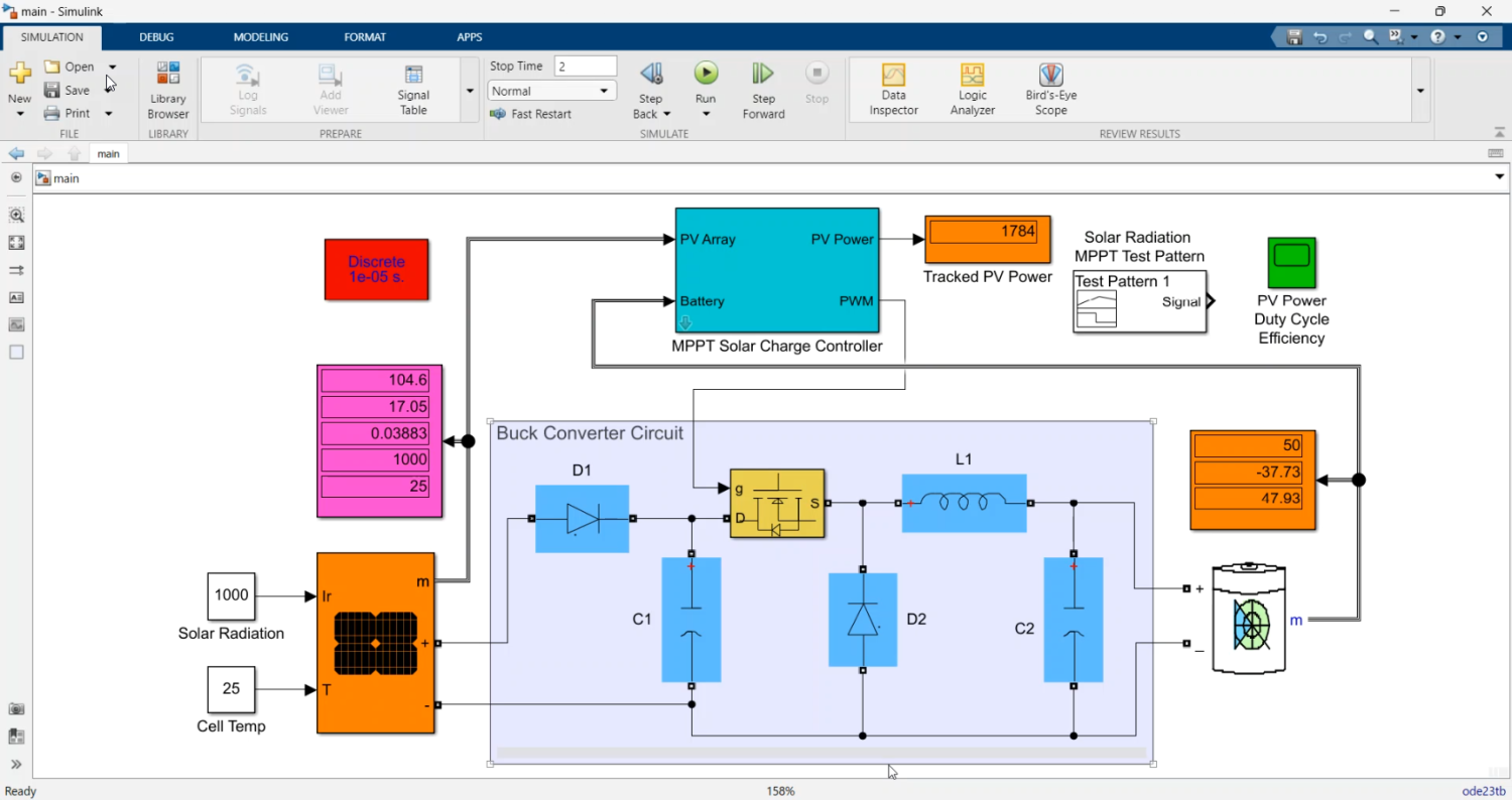 MPPT Solar Charge Controller Model
