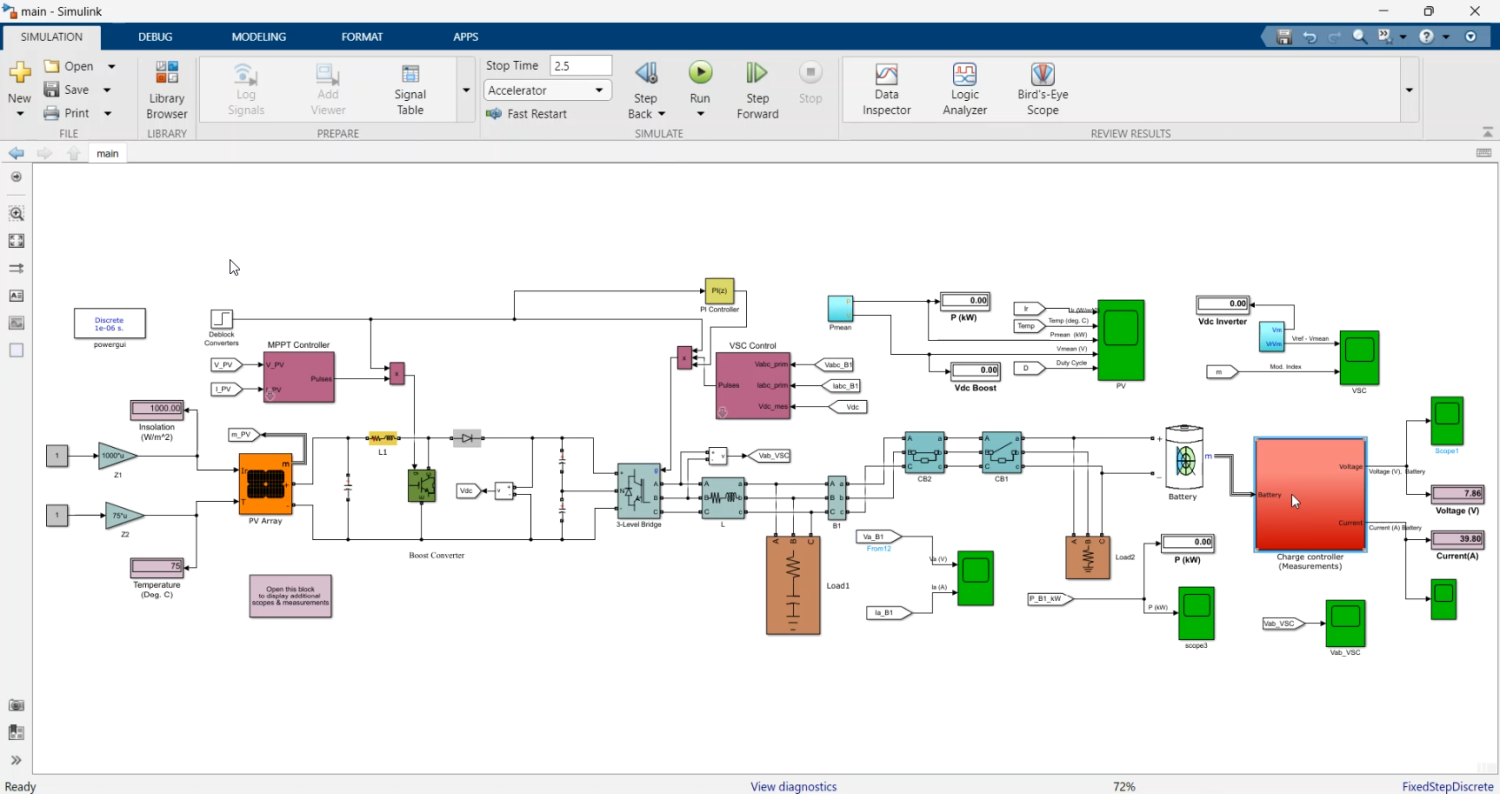PV System with optimization algorithms