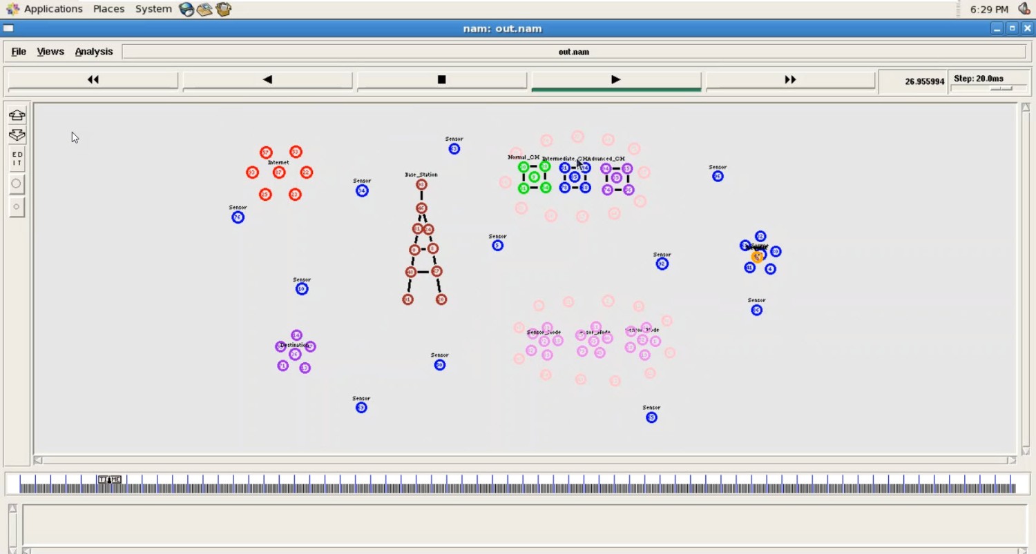 A Cluster-Based Congestion-Mitigating Access Scheme for Massive M2M Communications in Internet of Things