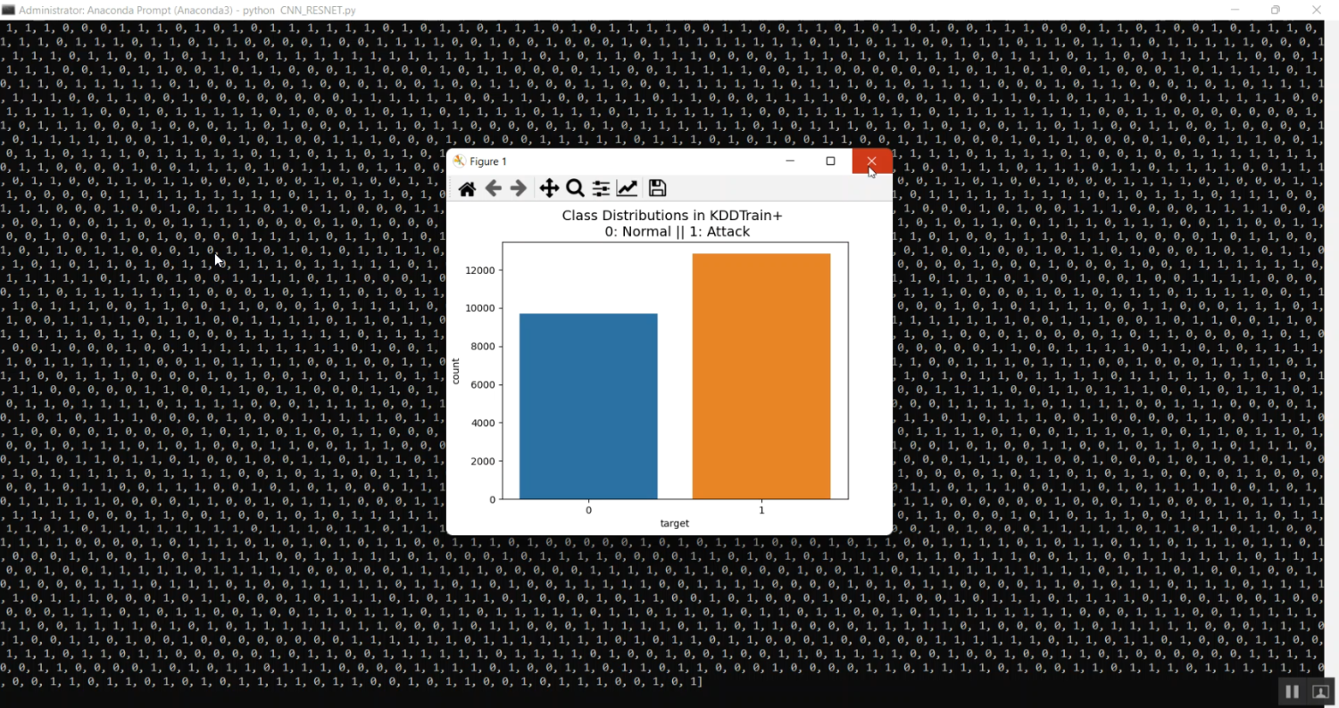 DDos Attack Decision Tree LSTM in Python Projects