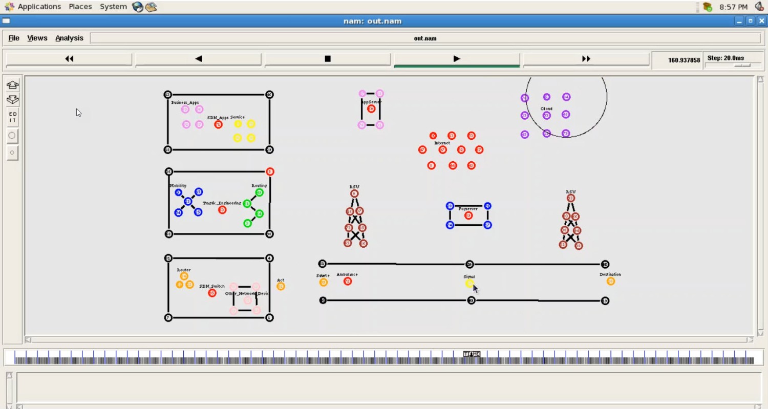 A Review on VANET Research  Perspective of Recent Emerging Technologies