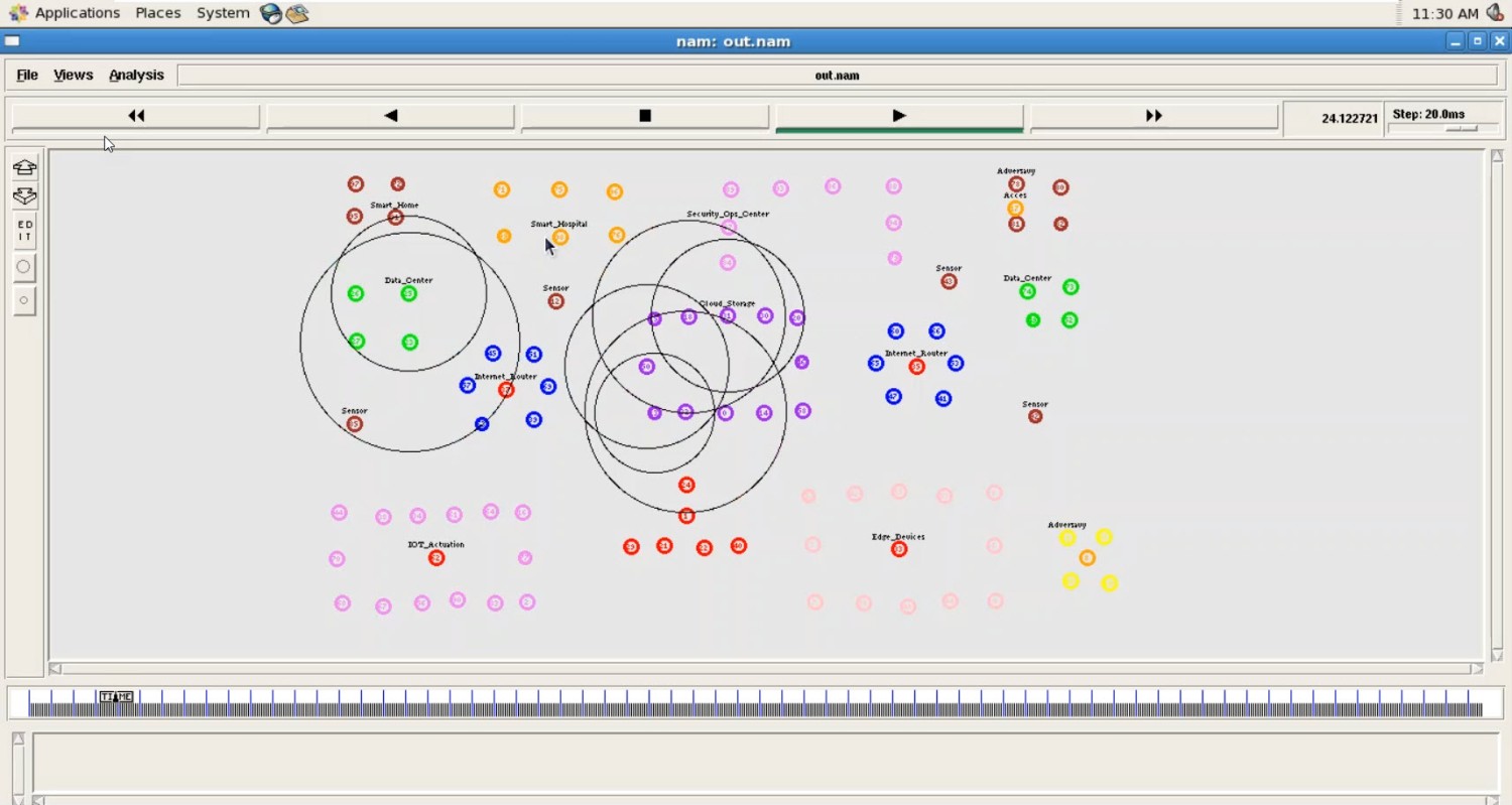 A Blockchain Footprint for Authentication of IoT-Enabled Smart Devices in Smart Cities State-of-the-art, Advancement, Challenges and Future Research Directions