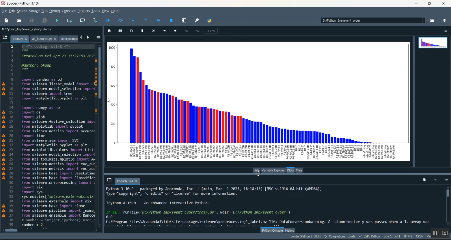 Cyber Event Detection Cross Validation Predicting Feature in Python Projects