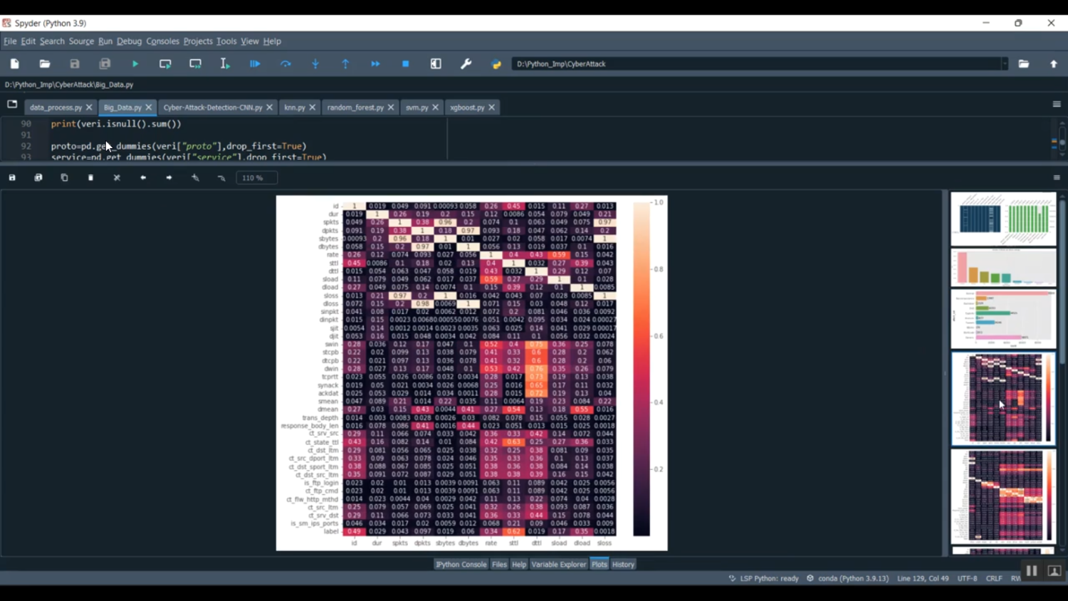 Cyber Attack Detection Cyber Microgrid App Classification in Python Projects