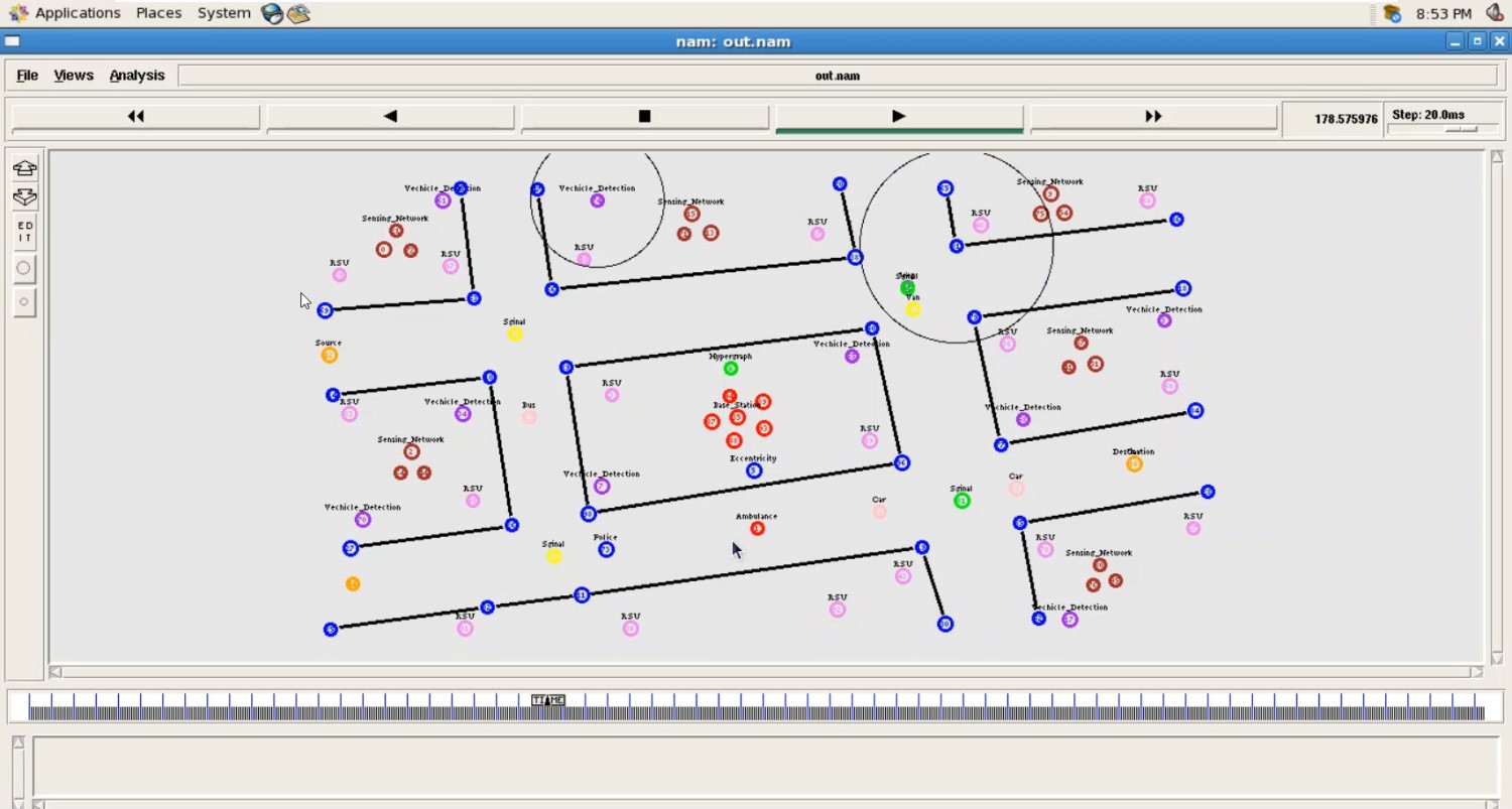 A novelty of Hypergraph Clustering Model (HGCM) for Urban Scenario in VANET