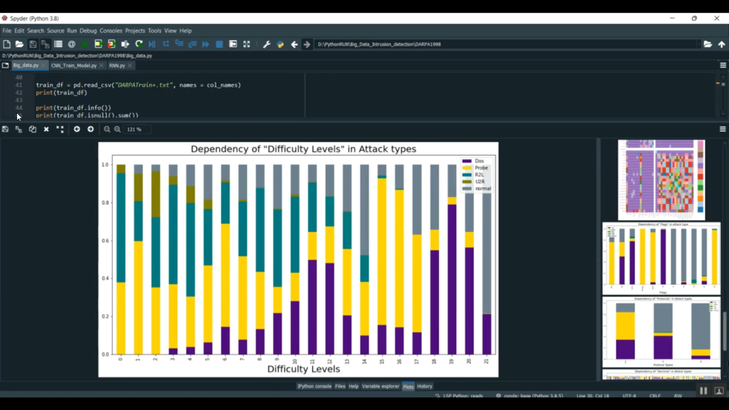 Cyber Attacks in WSN CIC- IDS2017 DARPA1998 Flask App in Python Projects
