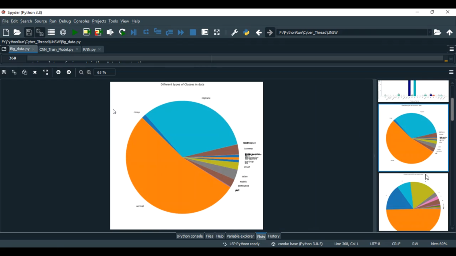 Cyber Thread UNSW AWID in Python Projects